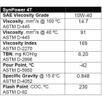 Valvoline SynPower 4T 10W40