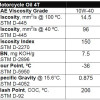 Valvoline Motorcycle oil 4T 10W40 - Valvoline
