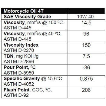 Valvoline Motorcycle oil 4T 10W40