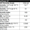 Valvoline SynPower 4T 10W40 - Valvoline