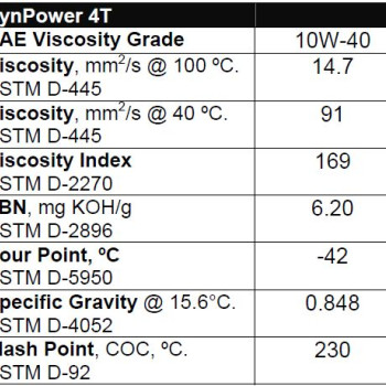 Valvoline SynPower 4T 10W40