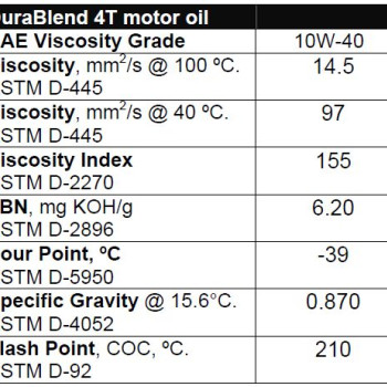 Valvoline Durablend oil 4T 10W40