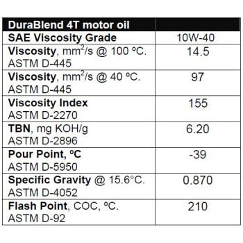 Valvoline Durablend oil 4T 10W40