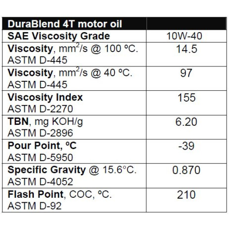 Valvoline Durablend oil 4T 10W40 - Valvoline